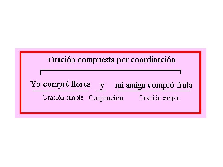 Conjunción 