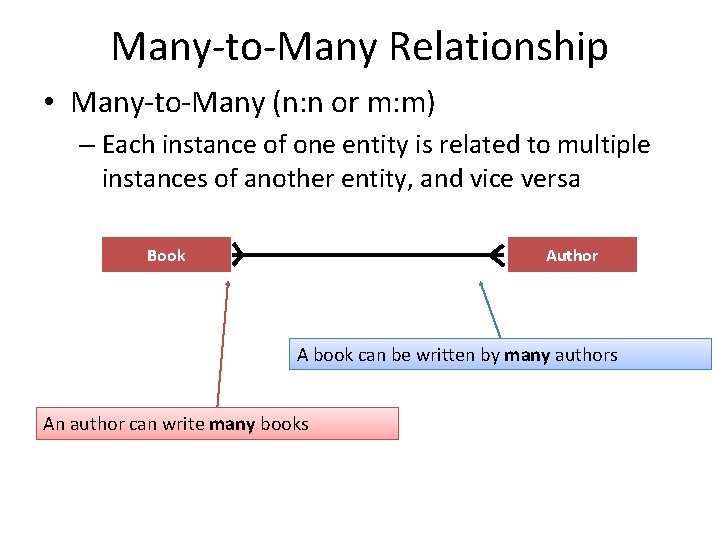 Many-to-Many Relationship • Many-to-Many (n: n or m: m) – Each instance of one