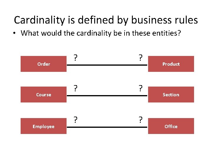 Cardinality is defined by business rules • What would the cardinality be in these