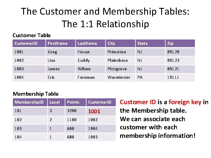 The Customer and Membership Tables: The 1: 1 Relationship Customer Table Customer. ID First.