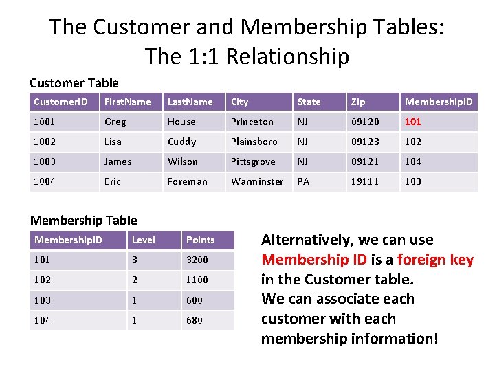 The Customer and Membership Tables: The 1: 1 Relationship Customer Table Customer. ID First.