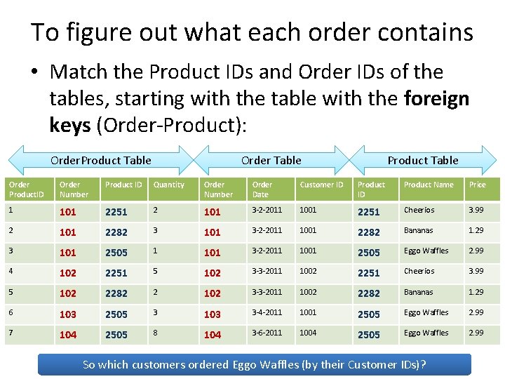 To figure out what each order contains • Match the Product IDs and Order