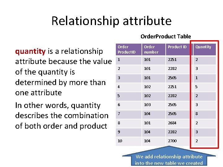 Relationship attribute Order. Product Table quantity is a relationship attribute because the value of