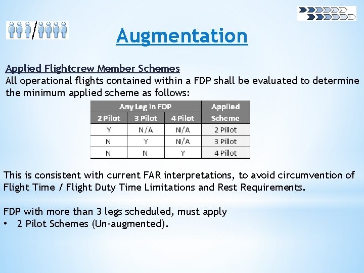 Augmentation Applied Flightcrew Member Schemes All operational flights contained within a FDP shall be