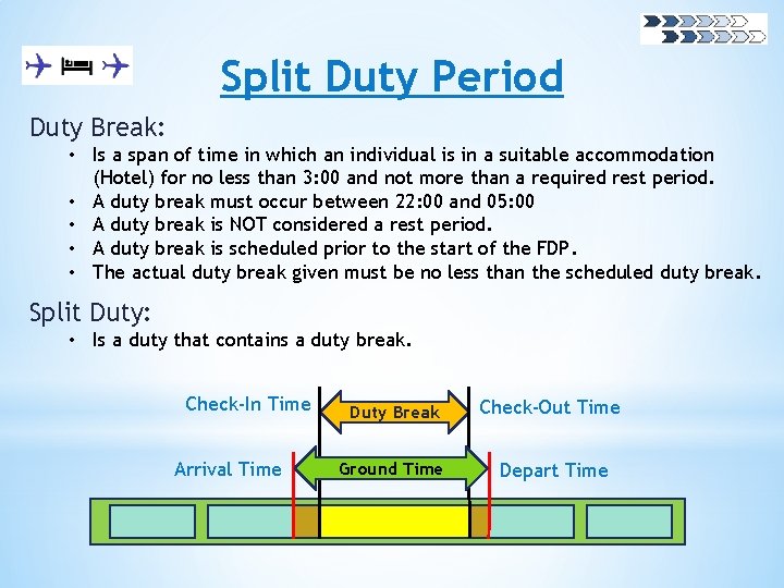 Split Duty Period Duty Break: • Is a span of time in which an