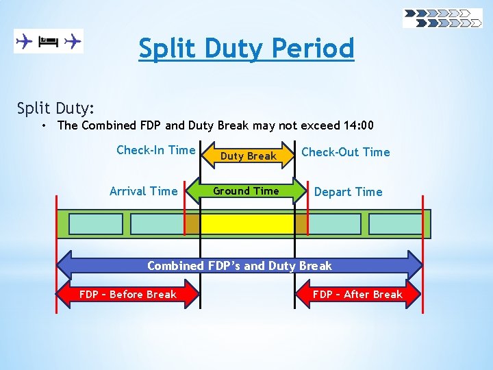 Split Duty Period Split Duty: • The Combined FDP and Duty Break may not