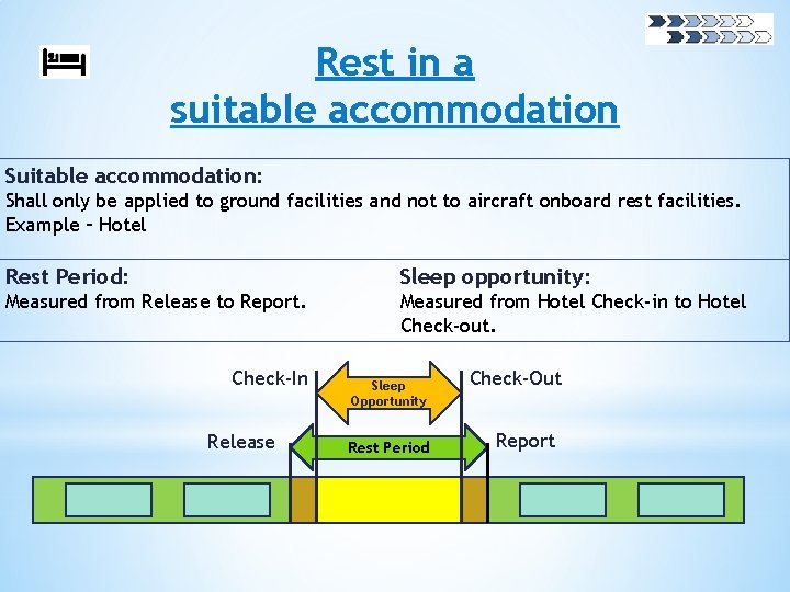 Rest in a suitable accommodation Suitable accommodation: Shall only be applied to ground facilities