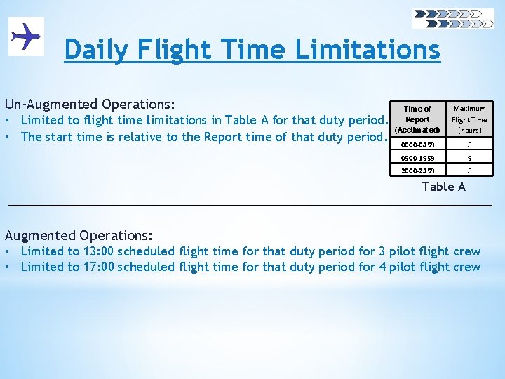 Daily Flight Time Limitations Un-Augmented Operations: • Limited to flight time limitations in Table