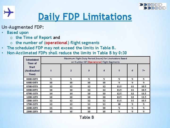 Daily FDP Limitations Un-Augmented FDP: • Based upon o the Time of Report and