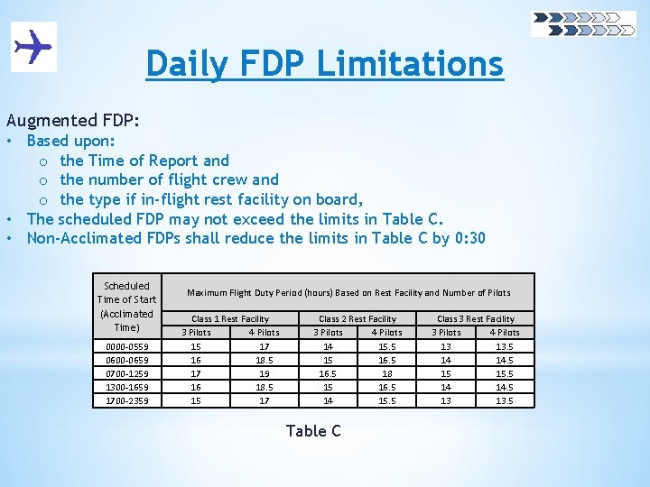 Daily FDP Limitations Augmented FDP: • Based upon: o the Time of Report and