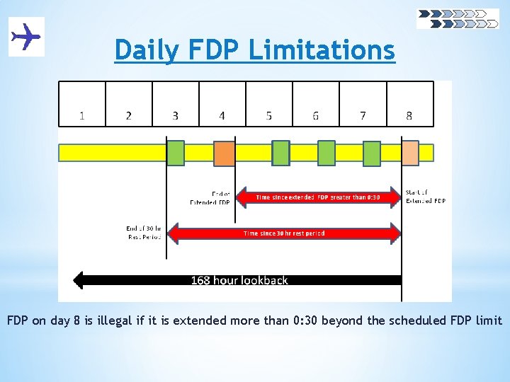 Daily FDP Limitations FDP on day 8 is illegal if it is extended more
