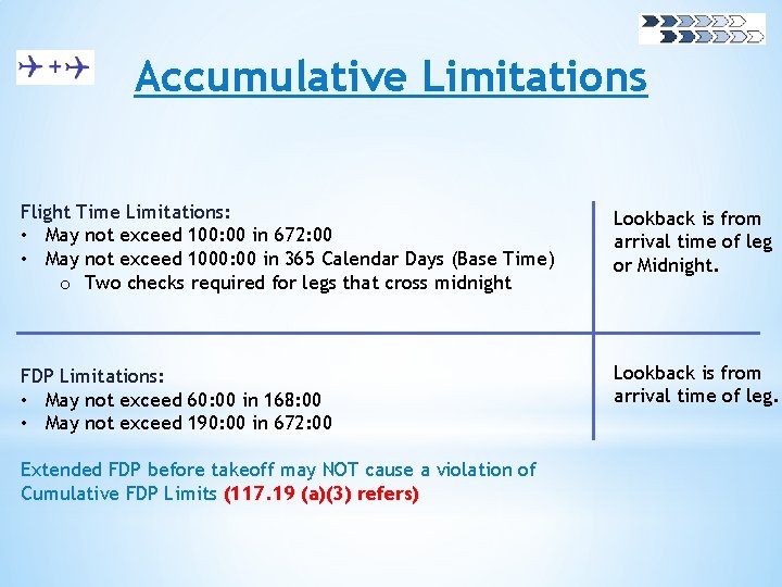 Accumulative Limitations Flight Time Limitations: • May not exceed 100: 00 in 672: 00