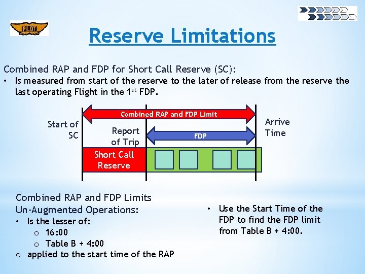 Reserve Limitations Combined RAP and FDP for Short Call Reserve (SC): • Is measured