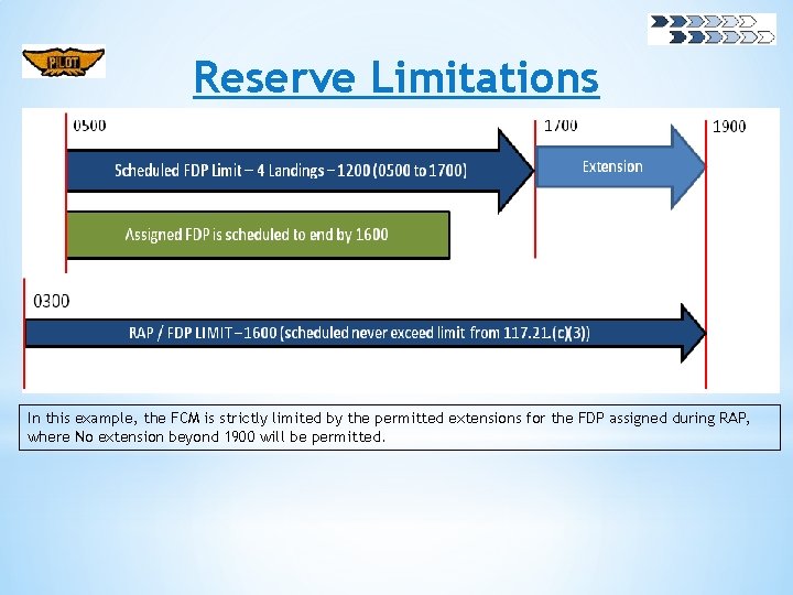 Reserve Limitations In this example, the FCM is strictly limited by the permitted extensions