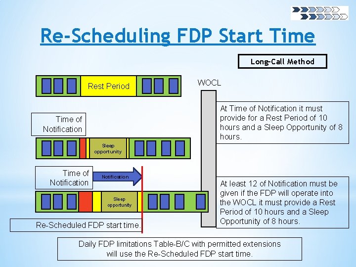 Re-Scheduling FDP Start Time Long–Call Method Rest Period WOCL At Time of Notification it