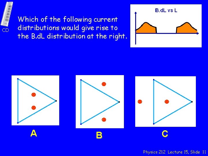 CD Which of the following current distributions would give rise to the B. d.