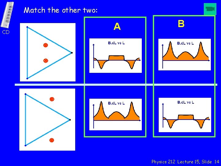 Match the other two: CD A B Physics 212 Lecture 15, Slide 14 