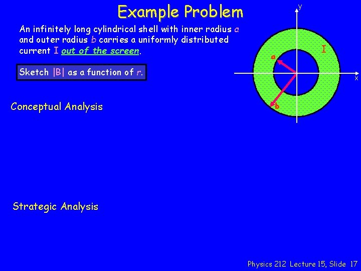 Example Problem An infinitely long cylindrical shell with inner radius a and outer radius