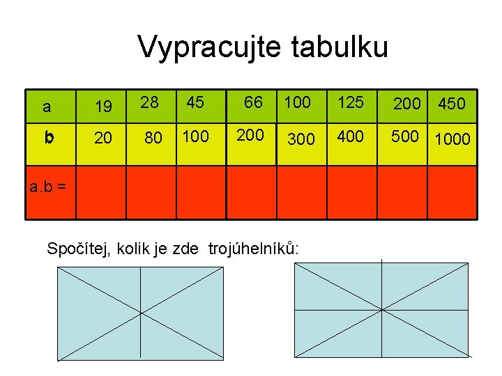 Vypracujte tabulku a 19 28 45 66 100 125 200 450 b 20 80