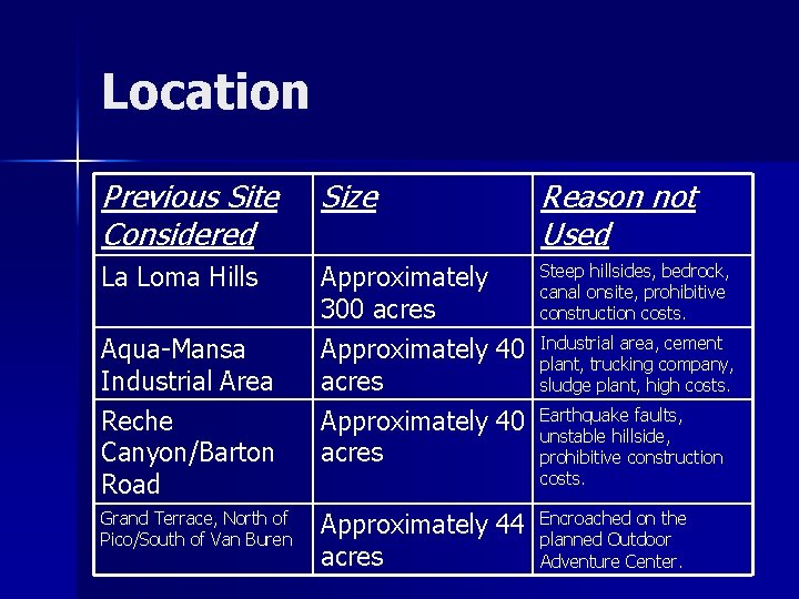 Location Previous Site Considered Size Reason not Used La Loma Hills Approximately 300 acres