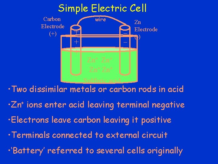 Simple Electric Cell Carbon Electrode (+) wire + + + _ _ _ Zn