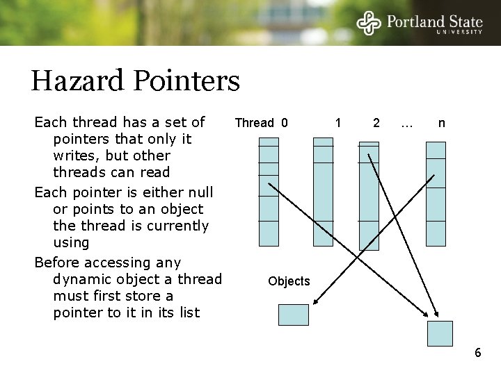 Hazard Pointers Each thread has a set of Thread 0 pointers that only it