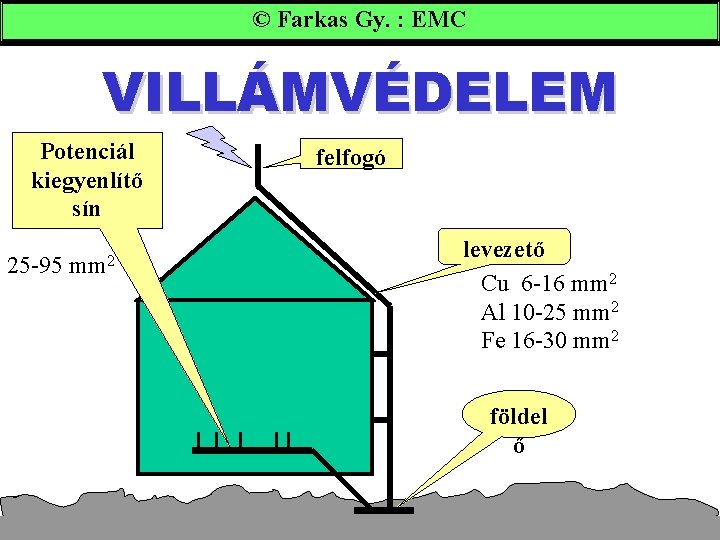 © Farkas Gy. : EMC VILLÁMVÉDELEM Potenciál kiegyenlítő sín 25 -95 mm 2 felfogó