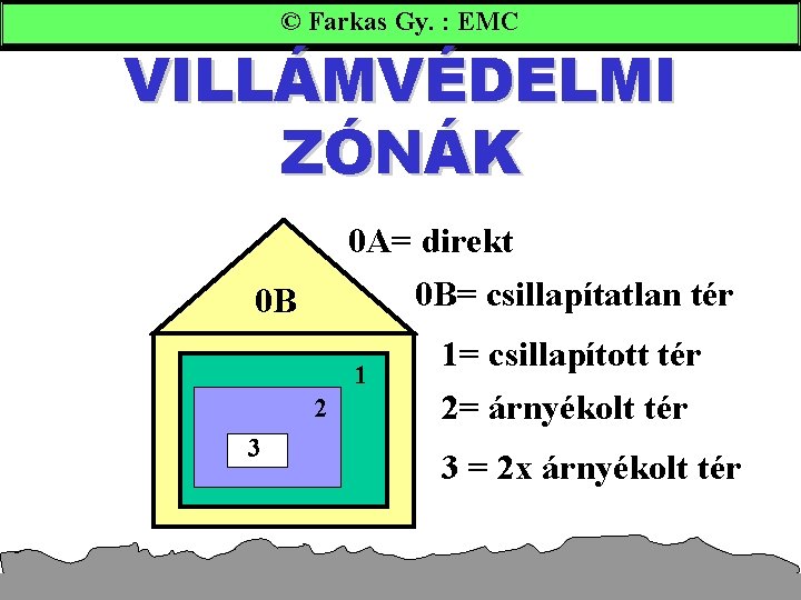 © Farkas Gy. : EMC VILLÁMVÉDELMI ZÓNÁK 0 A= direkt 0 B= csillapítatlan tér