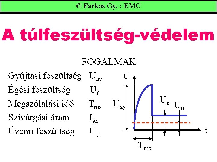 © Farkas Gy. : EMC A túlfeszültség-védelem FOGALMAK U Gyújtási feszültség Ugy Égési feszültség