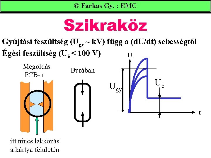 © Farkas Gy. : EMC Szikraköz Gyújtási feszültség (Ugy ~ k. V) függ a