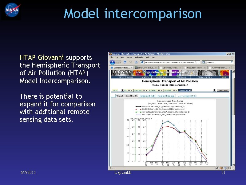 Model intercomparison HTAP Giovanni supports the Hemispheric Transport of Air Pollution (HTAP) Model Intercomparison.