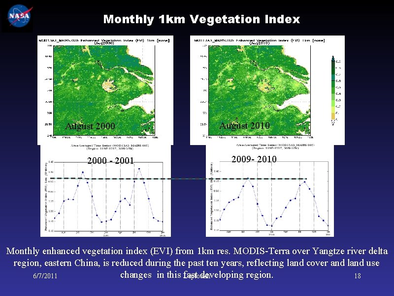 Monthly 1 km Vegetation Index August 2000 2001 August 2010 2009 2010 Monthly enhanced