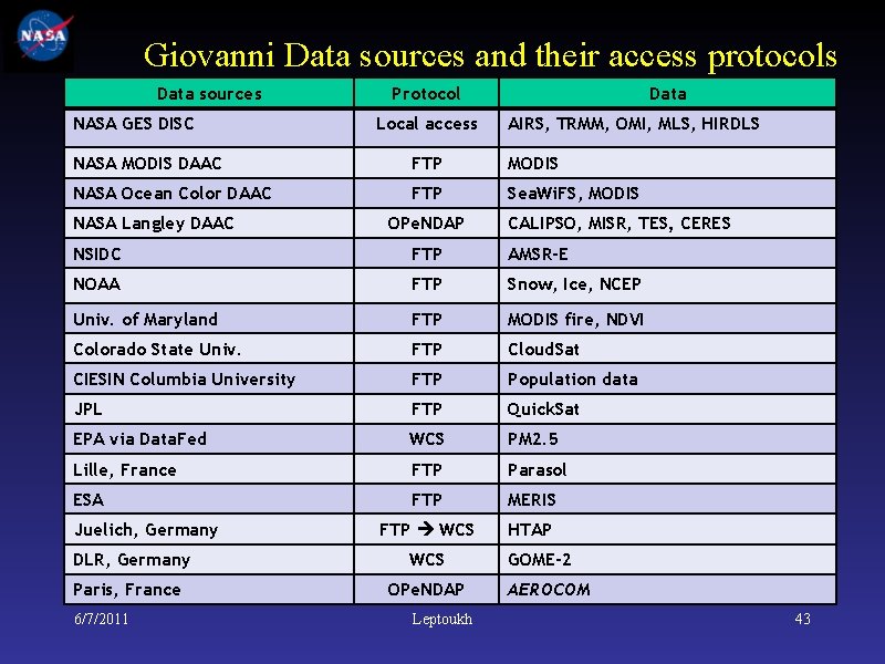 Giovanni Data sources and their access protocols Data sources NASA GES DISC Protocol Local