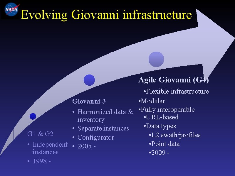 Evolving Giovanni infrastructure Agile Giovanni (G 4) • Flexible infrastructure • Modular Giovanni-3 •