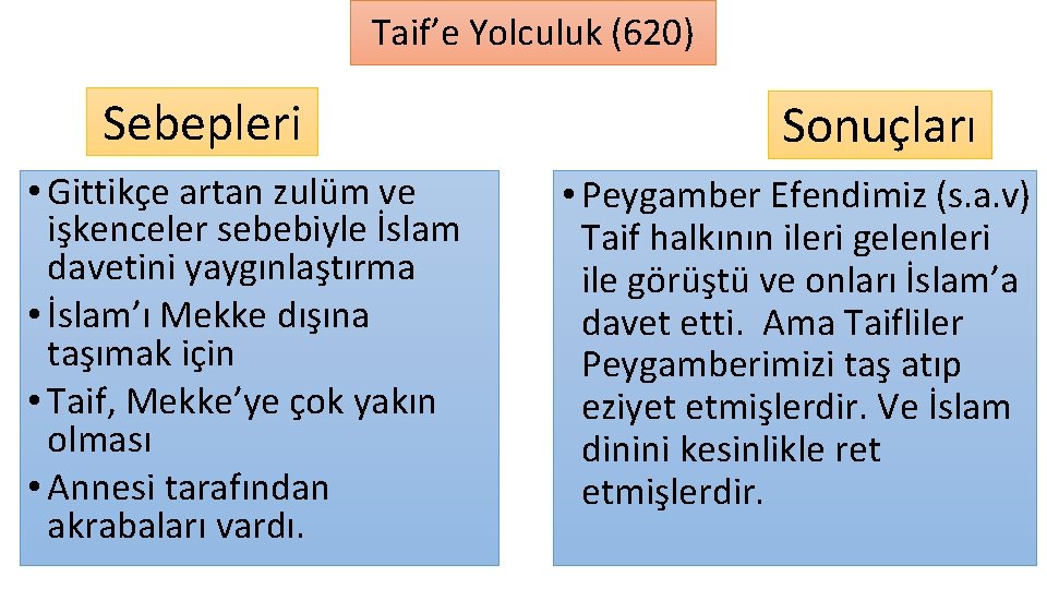 Taif’e Yolculuk (620) Sebepleri • Gittikçe artan zulüm ve işkenceler sebebiyle İslam davetini yaygınlaştırma