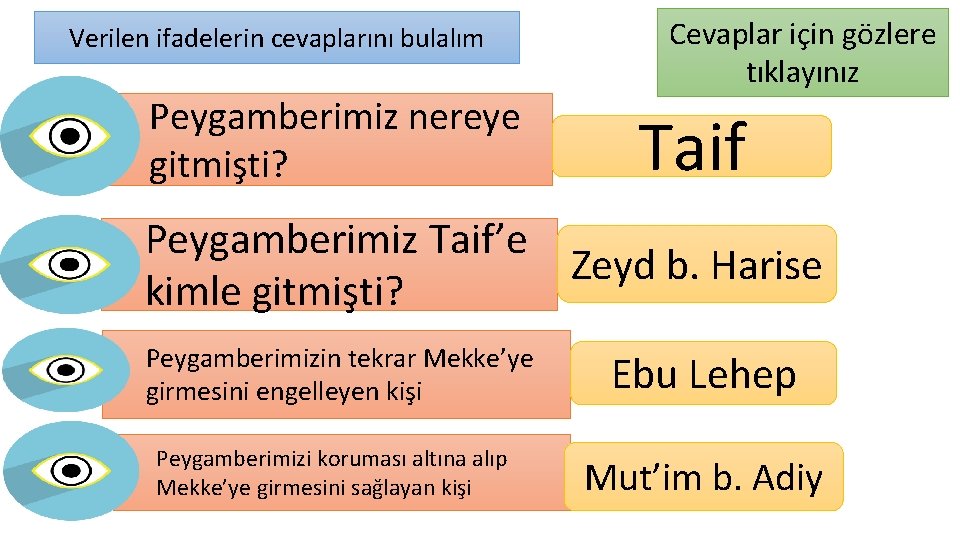 Verilen ifadelerin cevaplarını bulalım Peygamberimiz nereye gitmişti? Cevaplar için gözlere tıklayınız Taif Peygamberimiz Taif’e