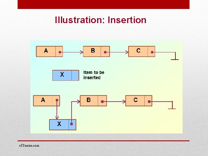 Illustration: Insertion e. ITnotes. com 