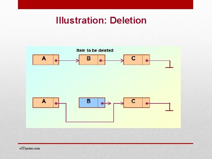 Illustration: Deletion e. ITnotes. com 