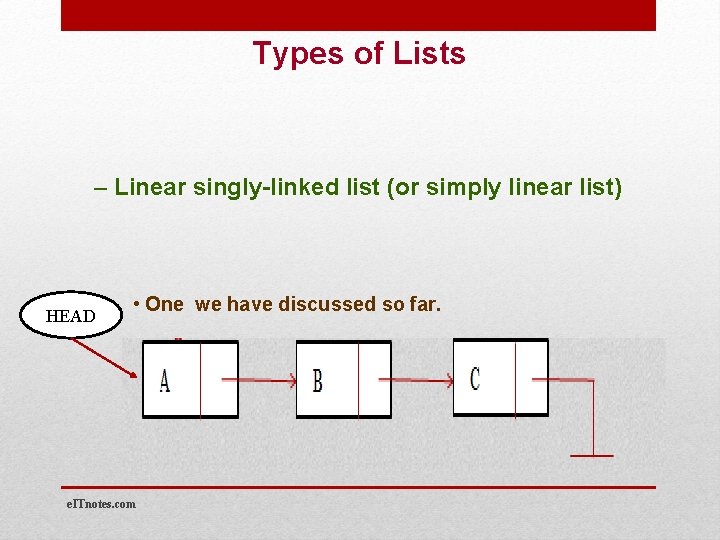Types of Lists – Linear singly-linked list (or simply linear list) HEAD • One