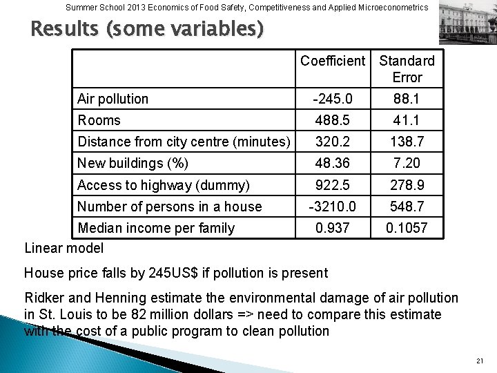 Summer School 2013 Economics of Food Safety, Competitiveness and Applied Microeconometrics Results (some variables)