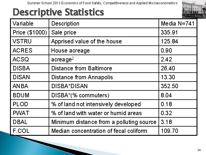 Summer School 2013 Economics of Food Safety, Competitiveness and Applied Microeconometrics Descriptive Statistics Variable