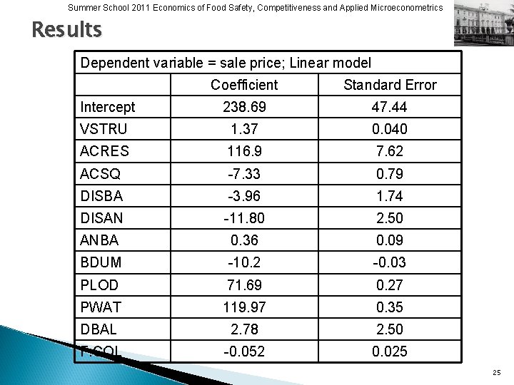 Summer School 2011 Economics of Food Safety, Competitiveness and Applied Microeconometrics Results Dependent variable