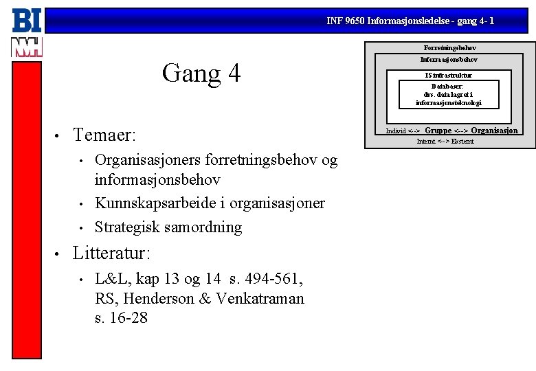 INF 9650 Informasjonsledelse - gang 4 - 1 Forretningsbehov Gang 4 • Temaer: •
