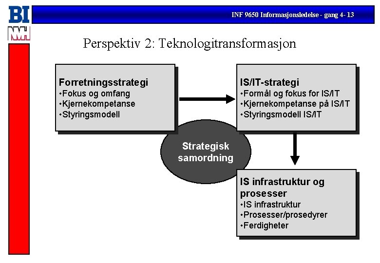 INF 9650 Informasjonsledelse - gang 4 - 13 Perspektiv 2: Teknologitransformasjon Forretningsstrategi IS/IT-strategi •