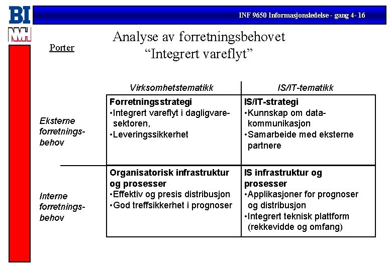 INF 9650 Informasjonsledelse - gang 4 - 16 Porter Analyse av forretningsbehovet “Integrert vareflyt”