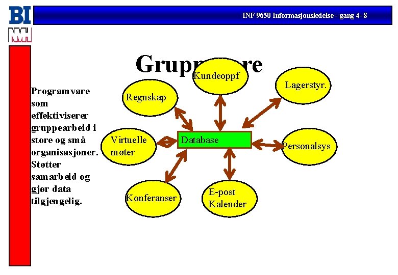 INF 9650 Informasjonsledelse - gang 4 - 8 Gruppevare Kundeoppf Programvare som effektiviserer gruppearbeid