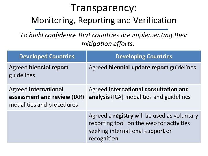 Transparency: Monitoring, Reporting and Verification To build confidence that countries are implementing their mitigation