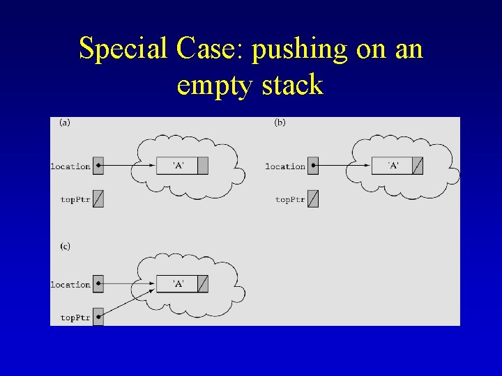 Special Case: pushing on an empty stack 