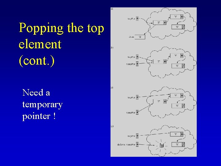 Popping the top element (cont. ) Need a temporary pointer ! 