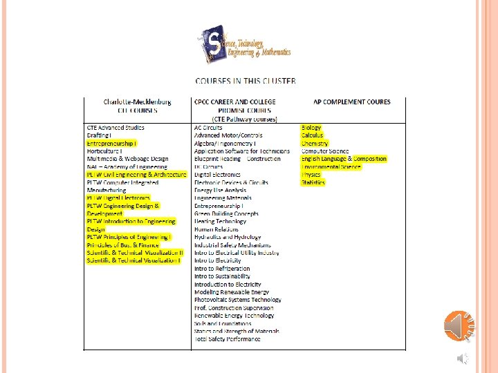 SPRING COURSE REGISTRATION Rising 11 th grade students